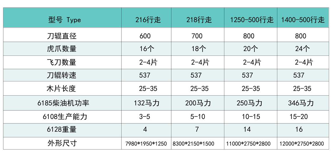 移動式破碎機參數.png